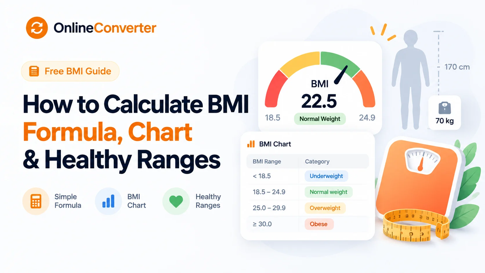How to Calculate BMI: Formula, Chart & Healthy Ranges